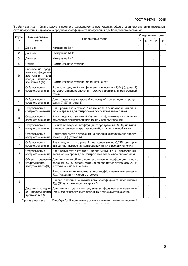 ГОСТ Р 56741-2015