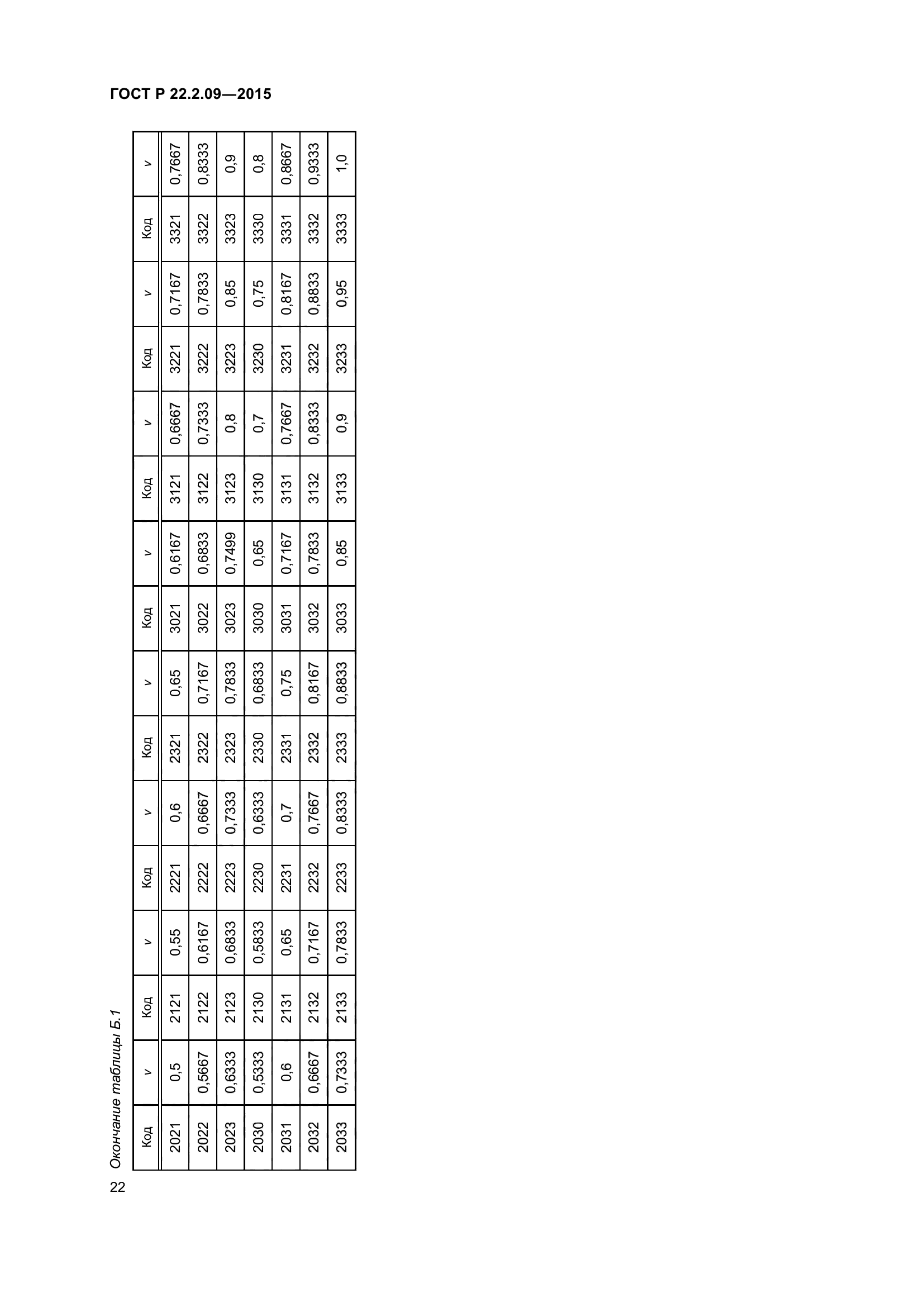 ГОСТ Р 22.2.09-2015