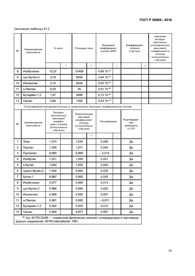 ГОСТ Р 56869-2016