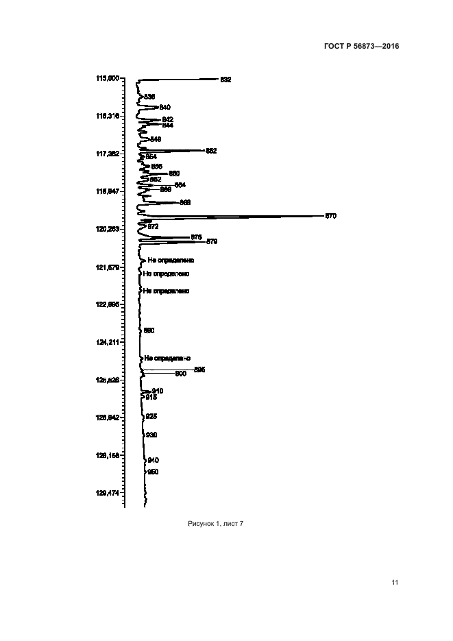 ГОСТ Р 56873-2016