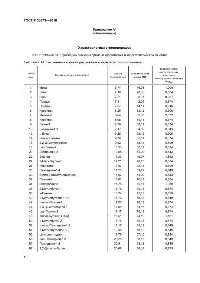 ГОСТ Р 56873-2016