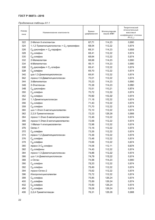 ГОСТ Р 56873-2016