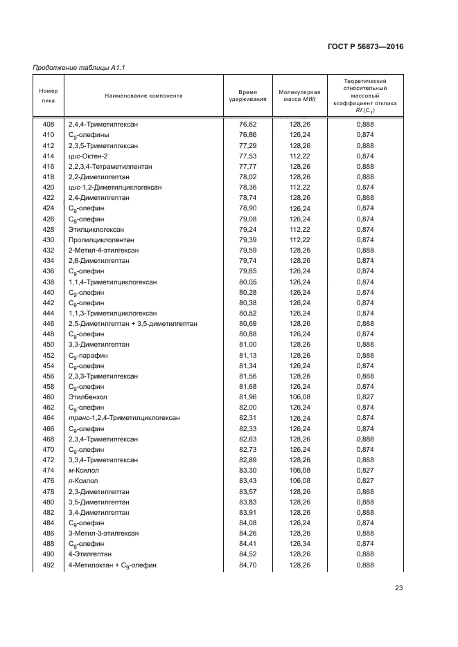 ГОСТ Р 56873-2016