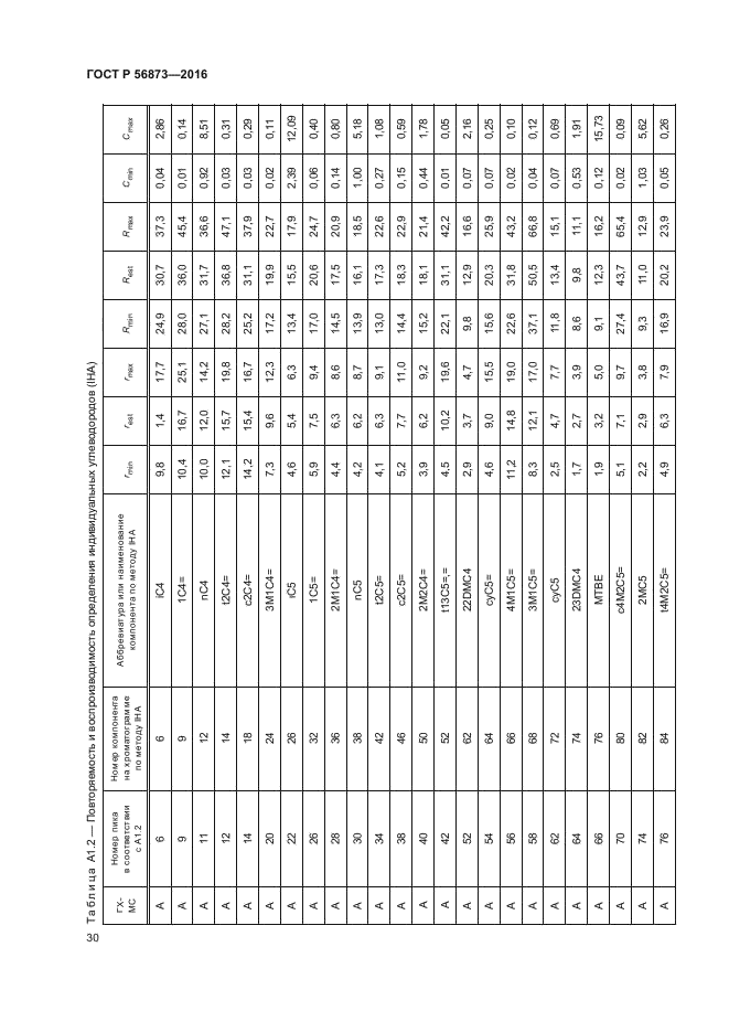 ГОСТ Р 56873-2016