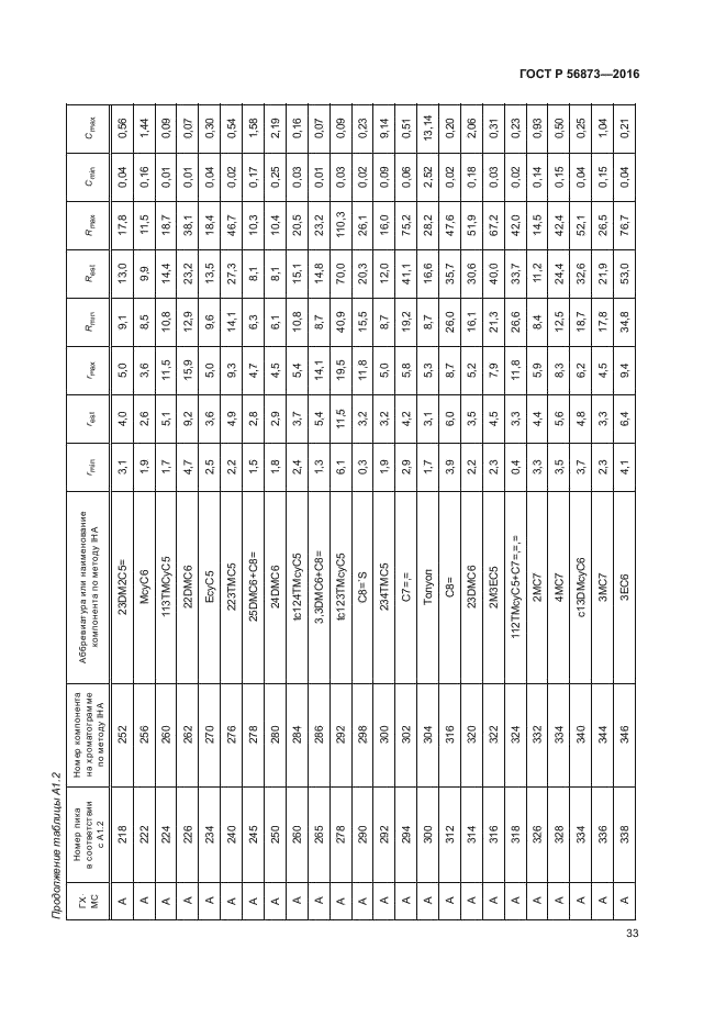 ГОСТ Р 56873-2016