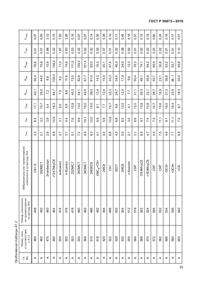 ГОСТ Р 56873-2016