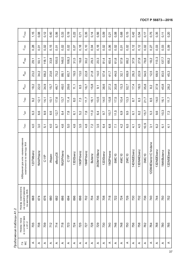 ГОСТ Р 56873-2016