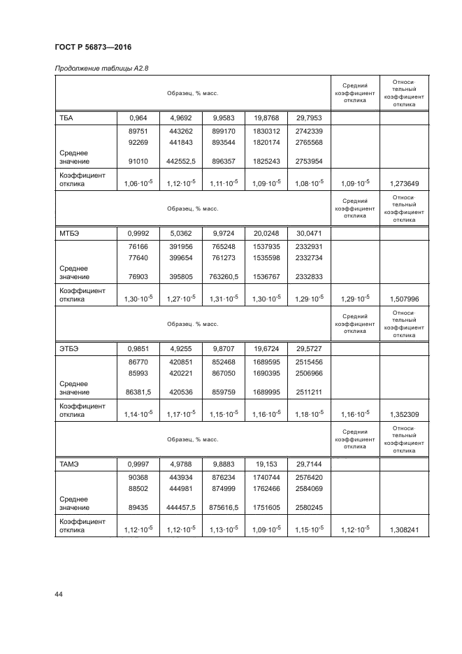 ГОСТ Р 56873-2016