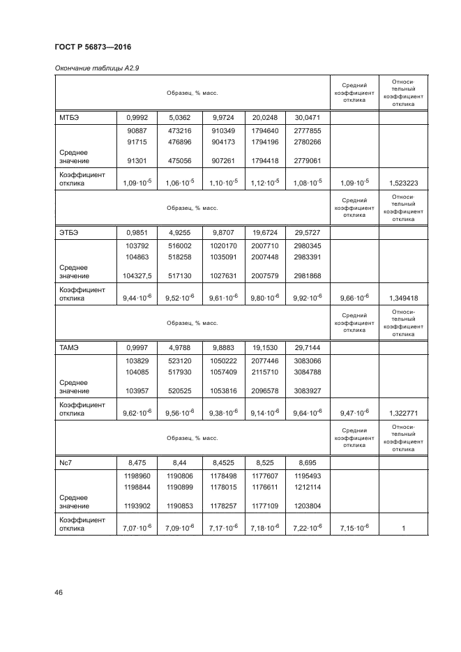 ГОСТ Р 56873-2016