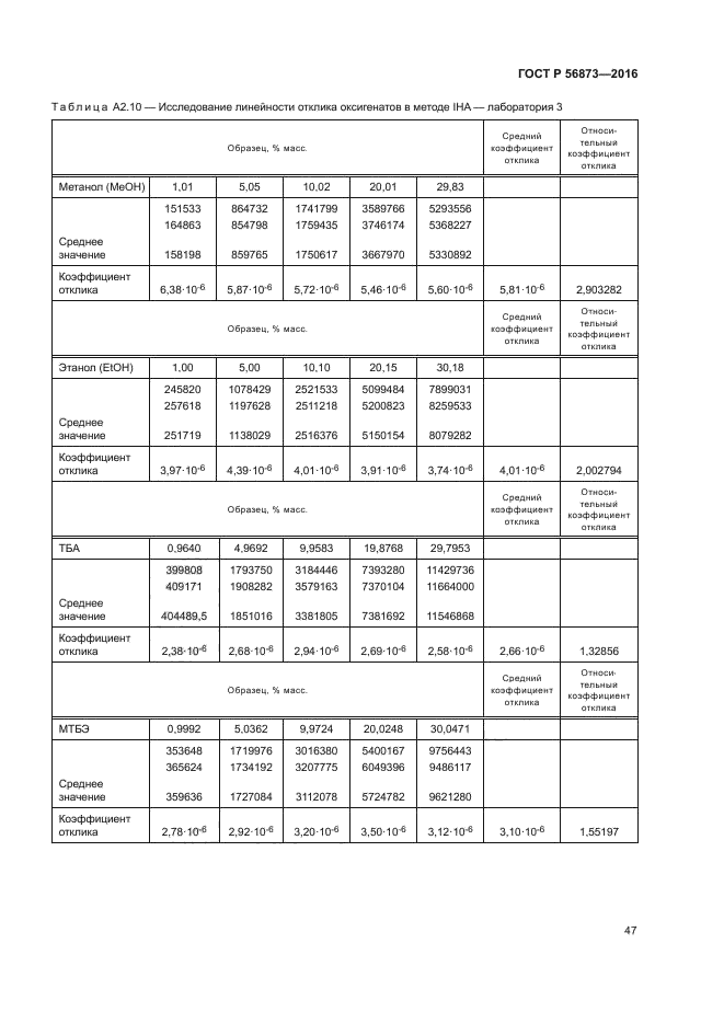 ГОСТ Р 56873-2016