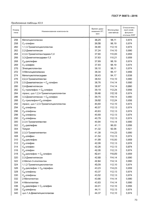 ГОСТ Р 56873-2016