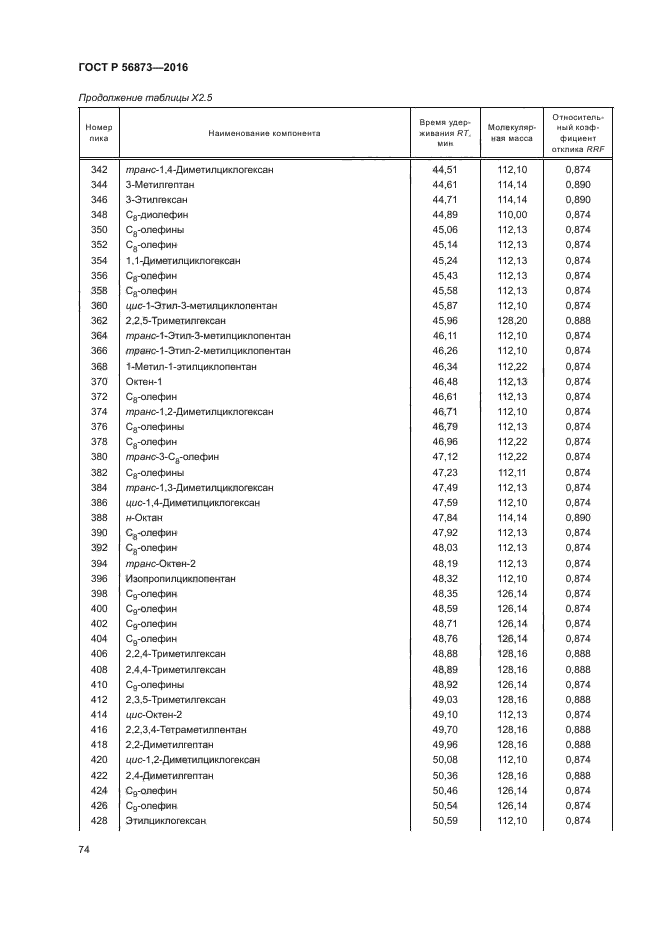 ГОСТ Р 56873-2016