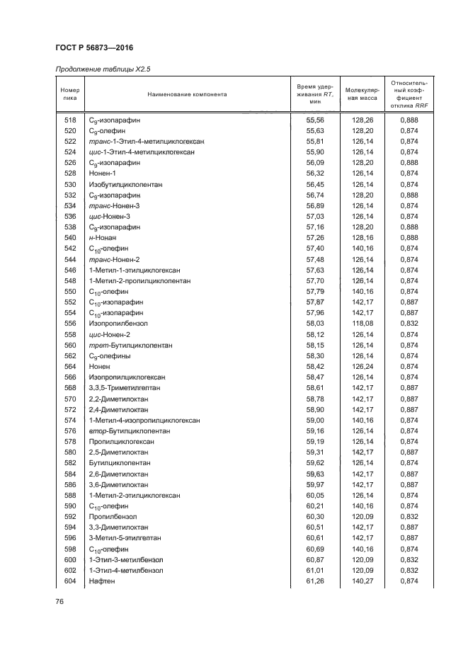 ГОСТ Р 56873-2016