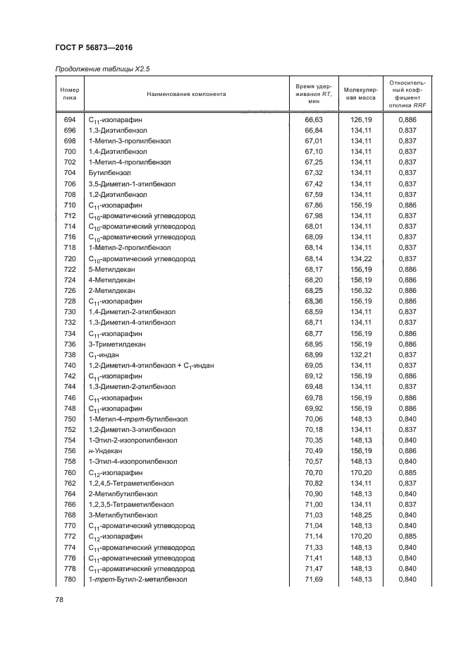 ГОСТ Р 56873-2016