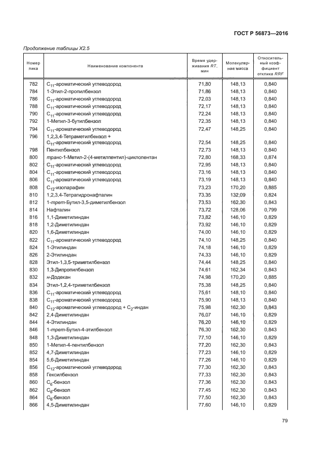 ГОСТ Р 56873-2016