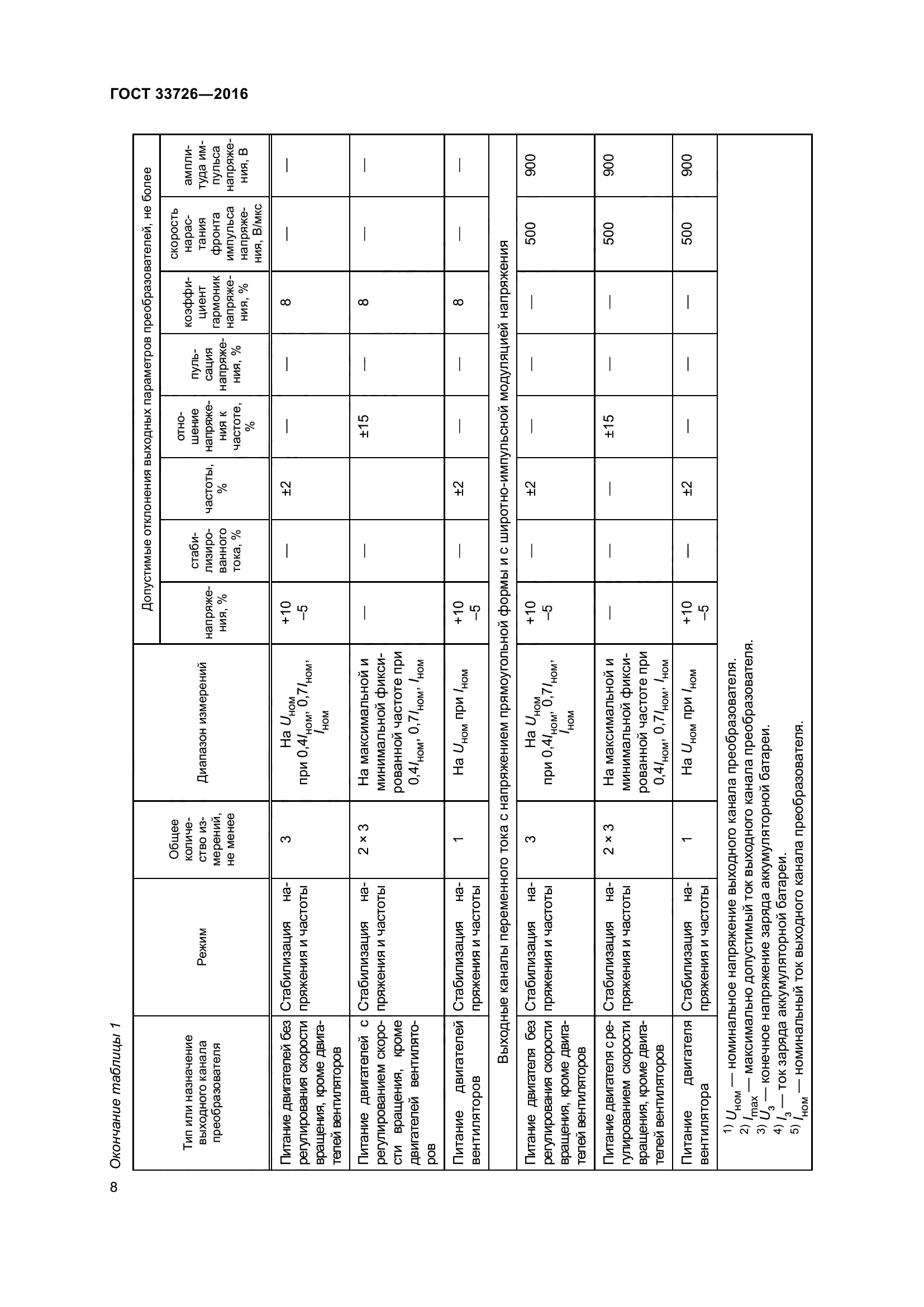 ГОСТ 33726-2016