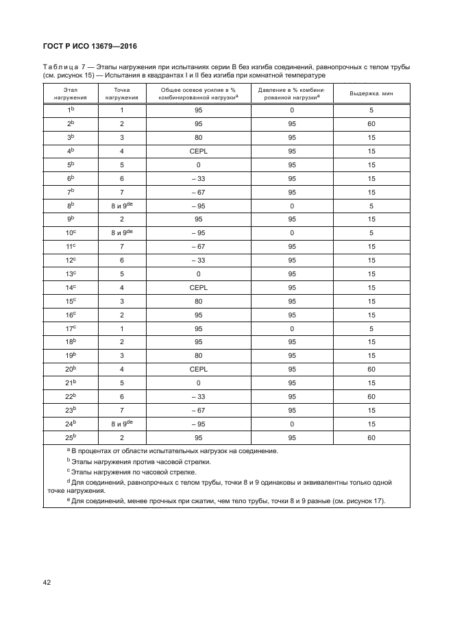 ГОСТ Р ИСО 13679-2016