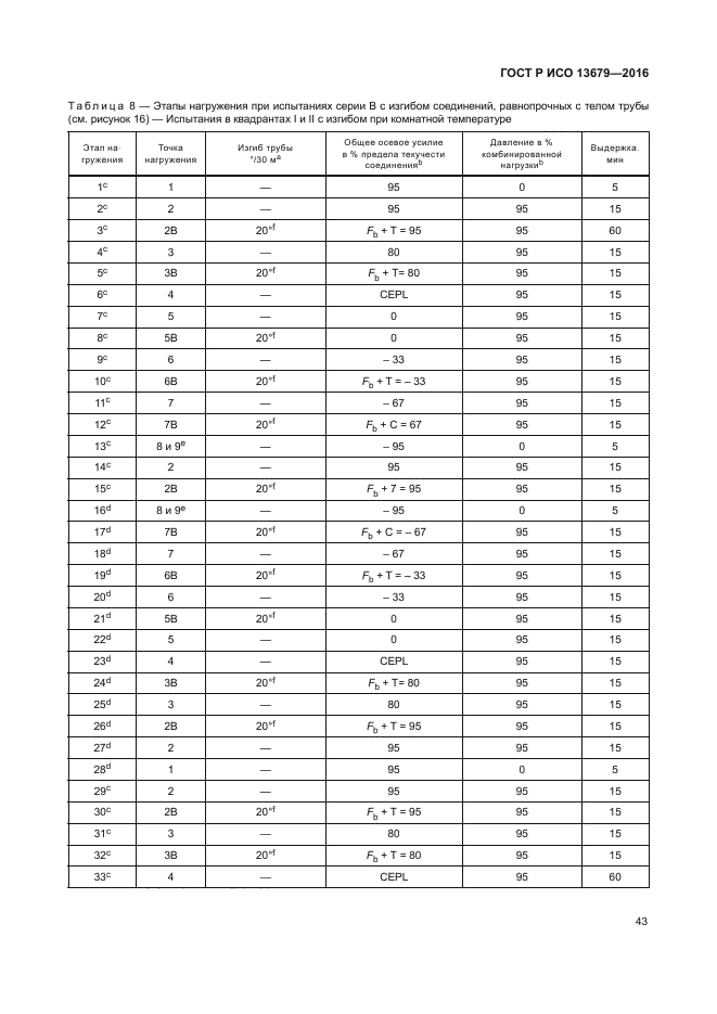 ГОСТ Р ИСО 13679-2016