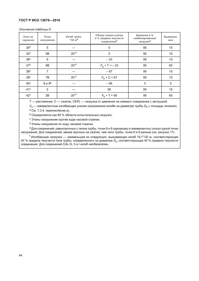 ГОСТ Р ИСО 13679-2016