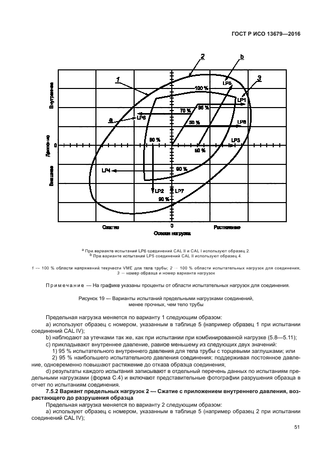 ГОСТ Р ИСО 13679-2016