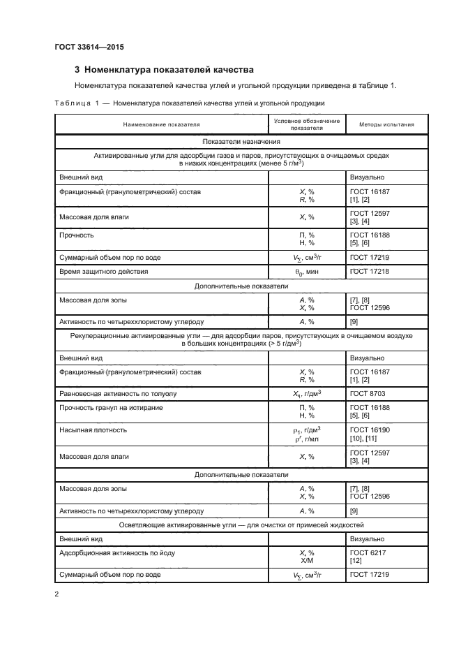 ГОСТ 33614-2015