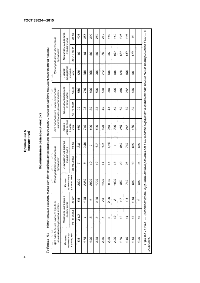 ГОСТ 33624-2015