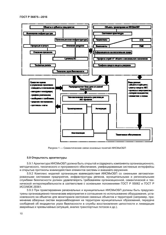 ГОСТ Р 56875-2016