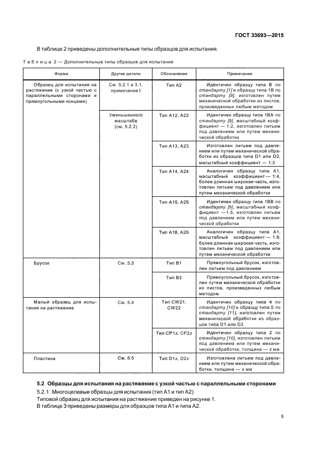 ГОСТ 33693-2015