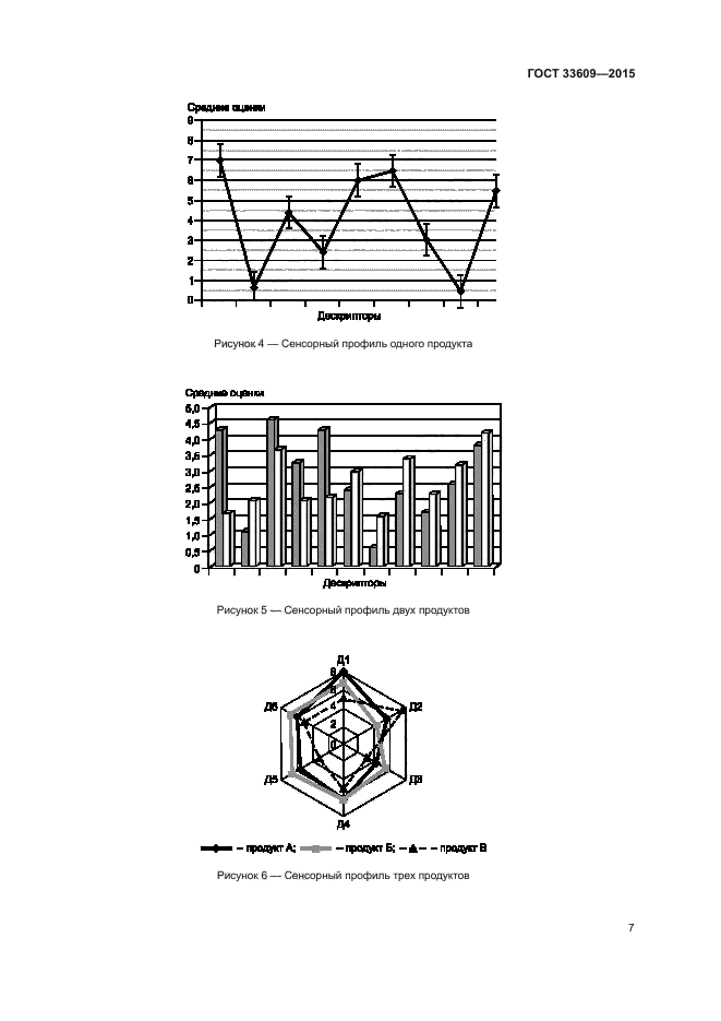 ГОСТ 33609-2015