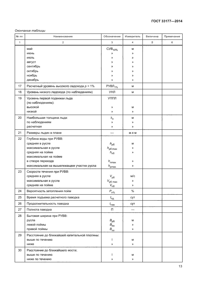 ГОСТ 33177-2014