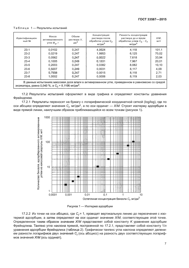 ГОСТ 33587-2015