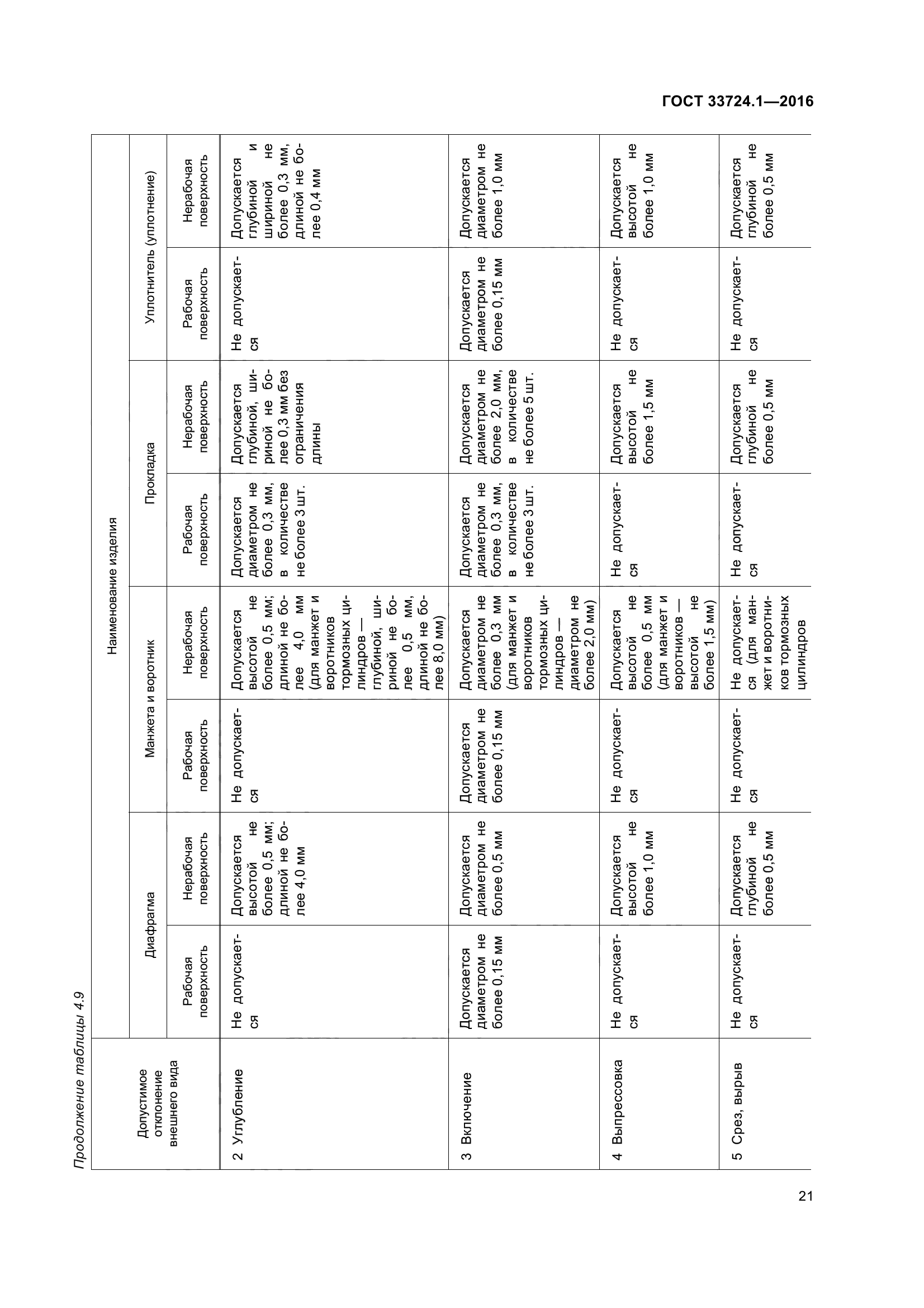 ГОСТ 33724.1-2016