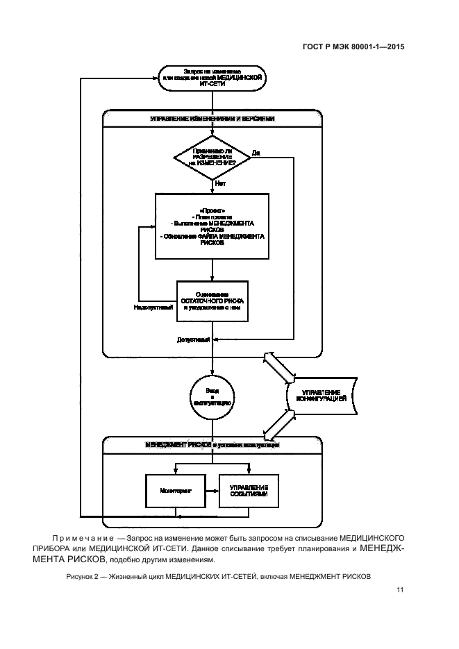ГОСТ Р МЭК 80001-1-2015