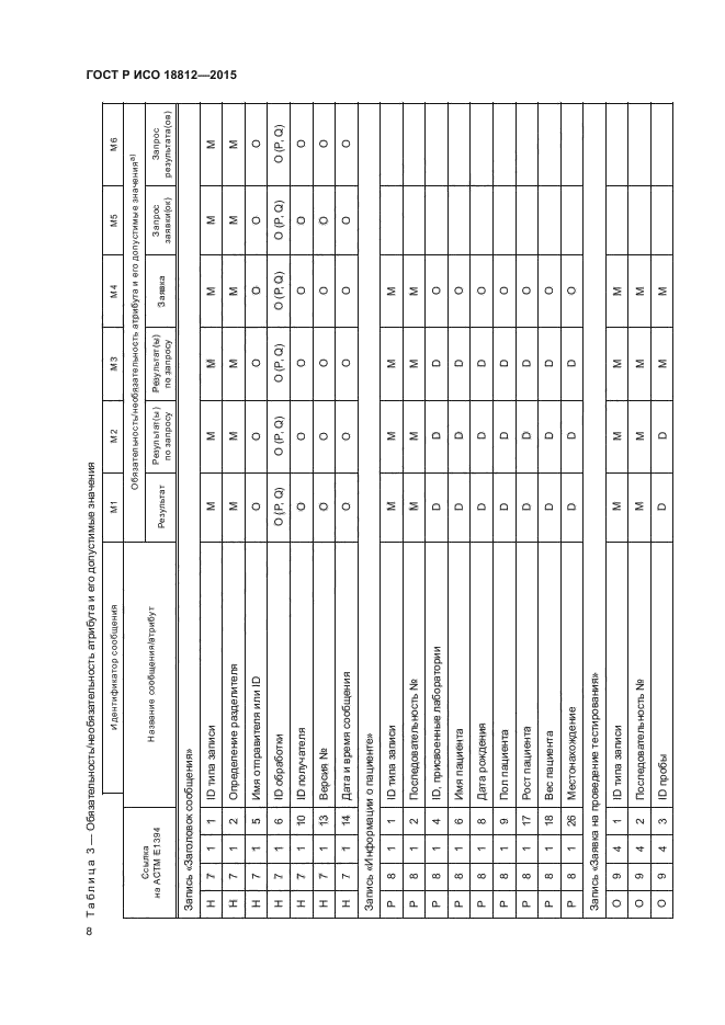 ГОСТ Р ИСО 18812-2015