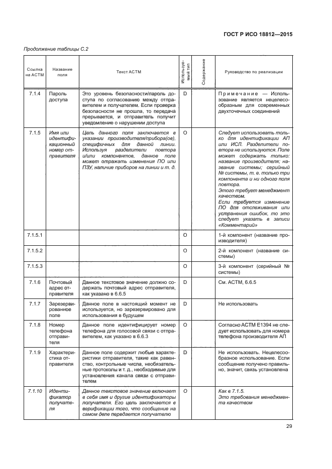 ГОСТ Р ИСО 18812-2015