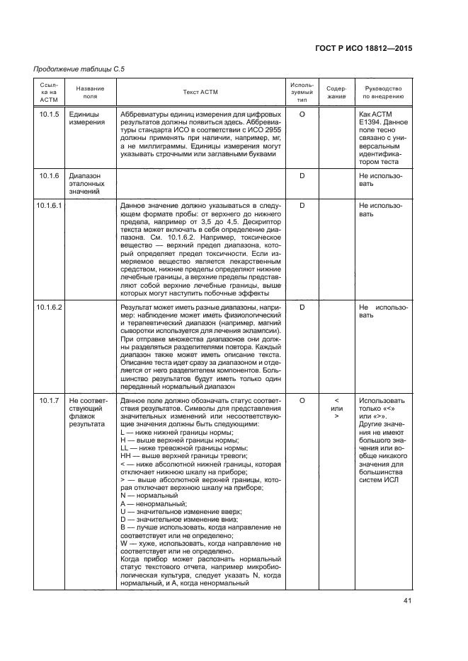 ГОСТ Р ИСО 18812-2015