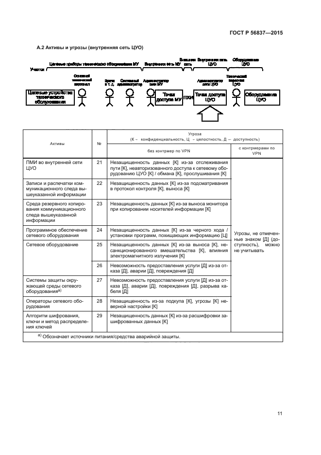 ГОСТ Р 56837-2015