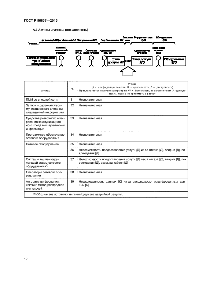 ГОСТ Р 56837-2015