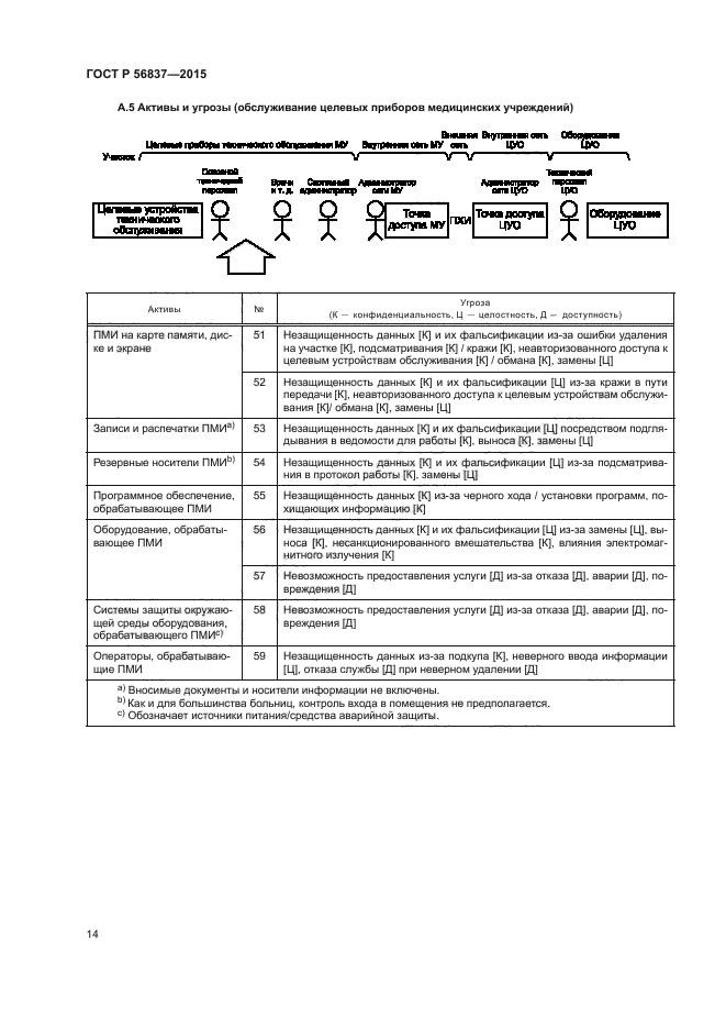 ГОСТ Р 56837-2015