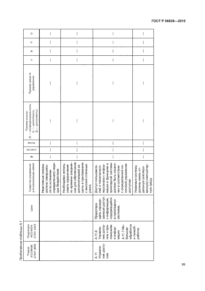 ГОСТ Р 56838-2015