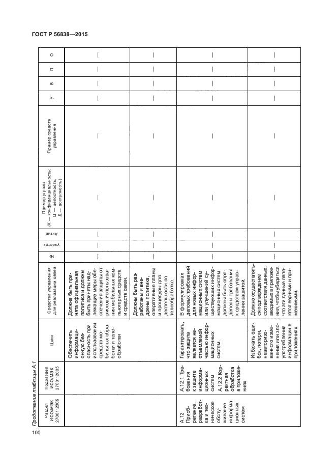 ГОСТ Р 56838-2015