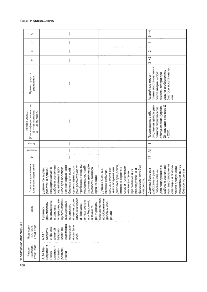 ГОСТ Р 56838-2015