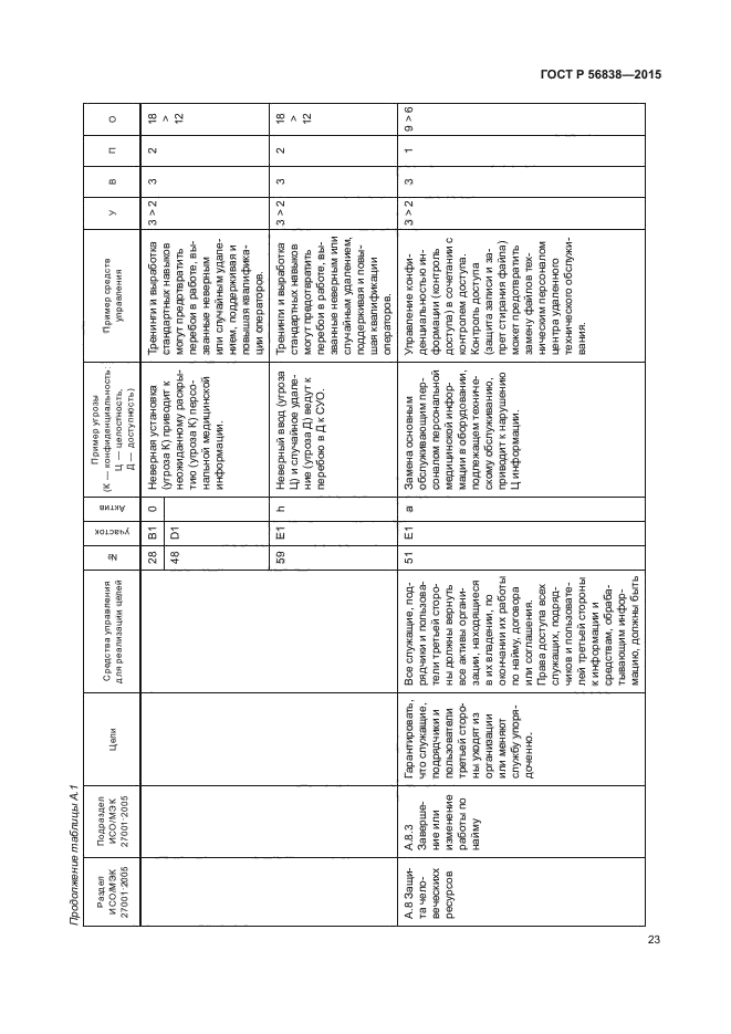 ГОСТ Р 56838-2015