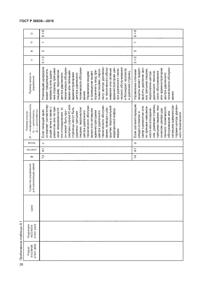 ГОСТ Р 56838-2015