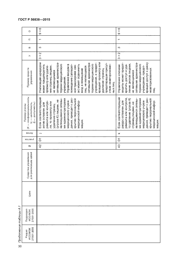 ГОСТ Р 56838-2015