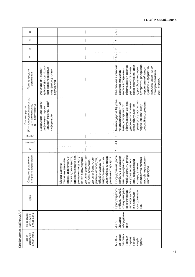 ГОСТ Р 56838-2015