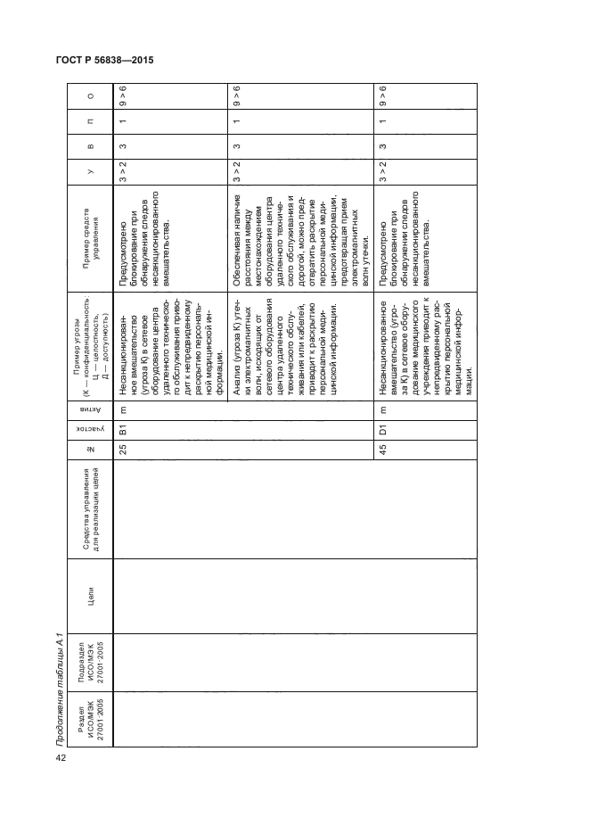 ГОСТ Р 56838-2015