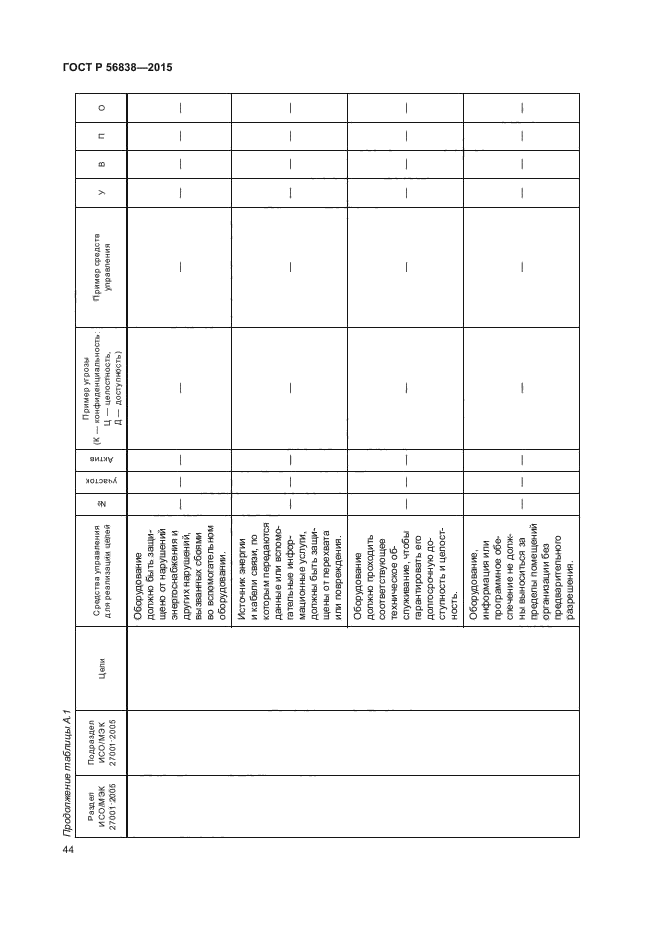 ГОСТ Р 56838-2015