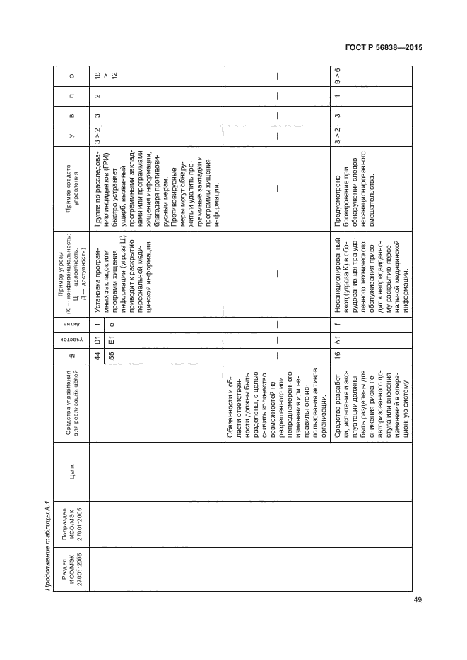 ГОСТ Р 56838-2015