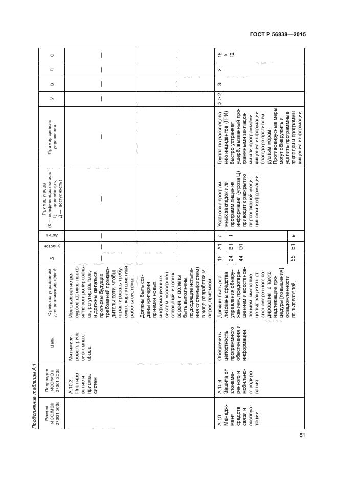 ГОСТ Р 56838-2015